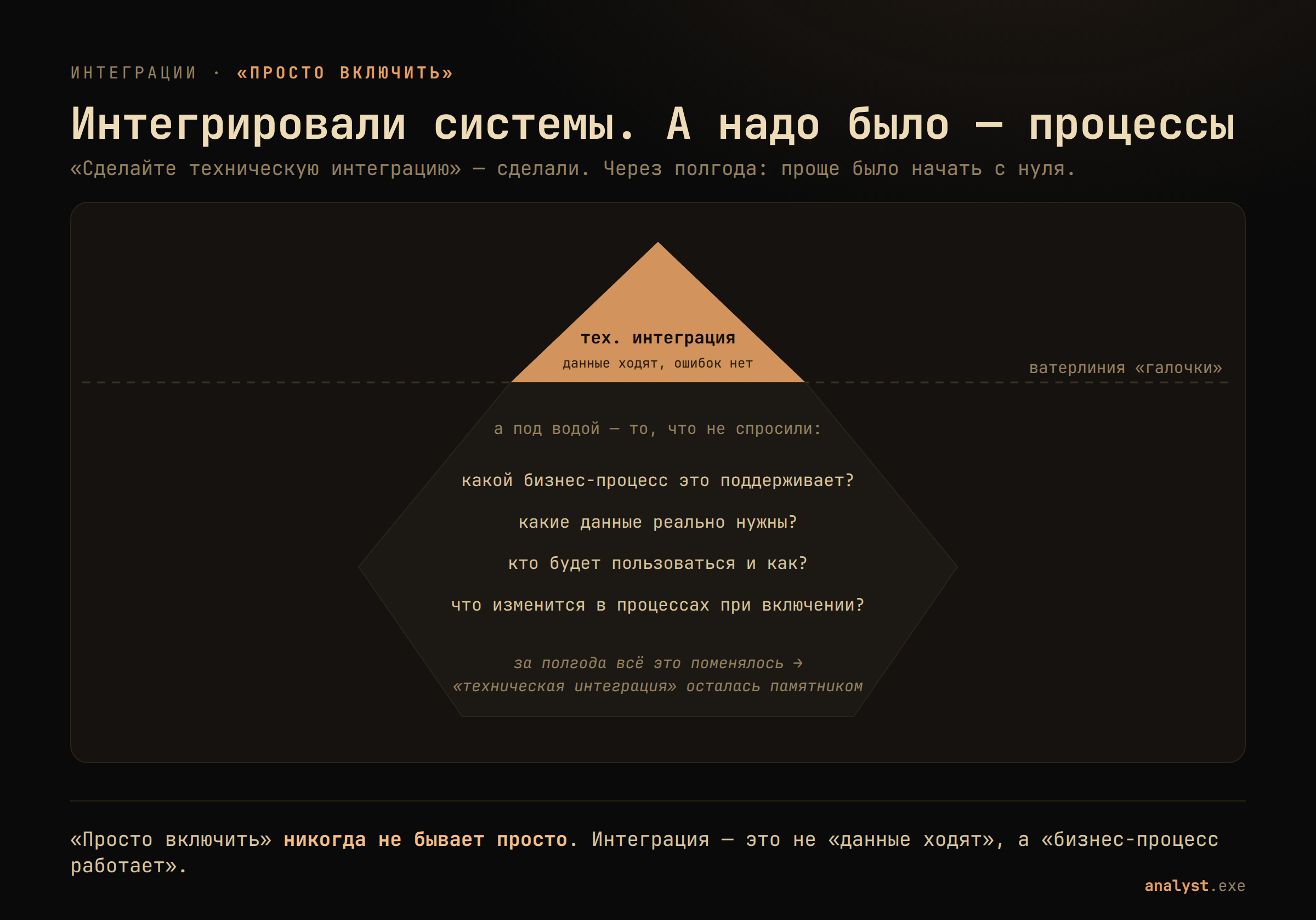 Айсберг интеграции: над водой — техническая часть (данные ходят, ошибок нет), под водой — бизнес-процесс, какие данные реально нужны, кто и как пользуется, что изменится при включении