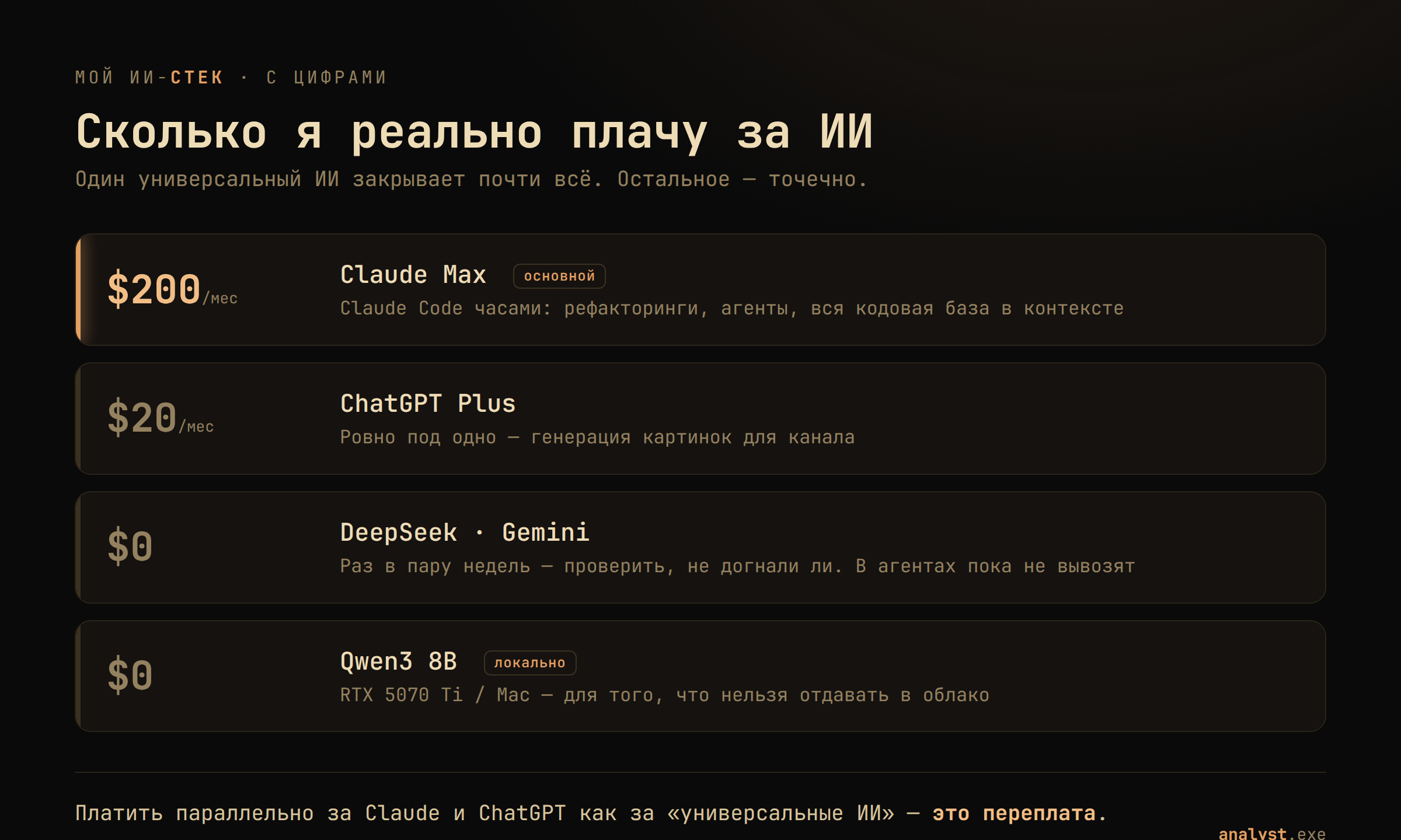 Мой ИИ-стек с ценами: Claude Max $200/мес — основной, ChatGPT Plus $20/мес под картинки, DeepSeek и Gemini бесплатно, локальный Qwen3 8B бесплатно