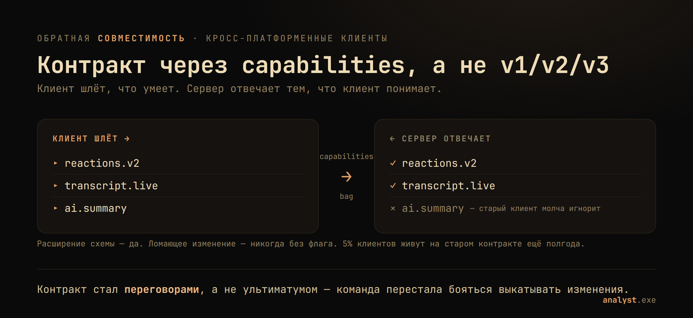 capabilities-bag: клиент шлёт список возможностей, сервер отвечает поддерживаемым подмножеством, старый клиент молча игнорирует новое поле