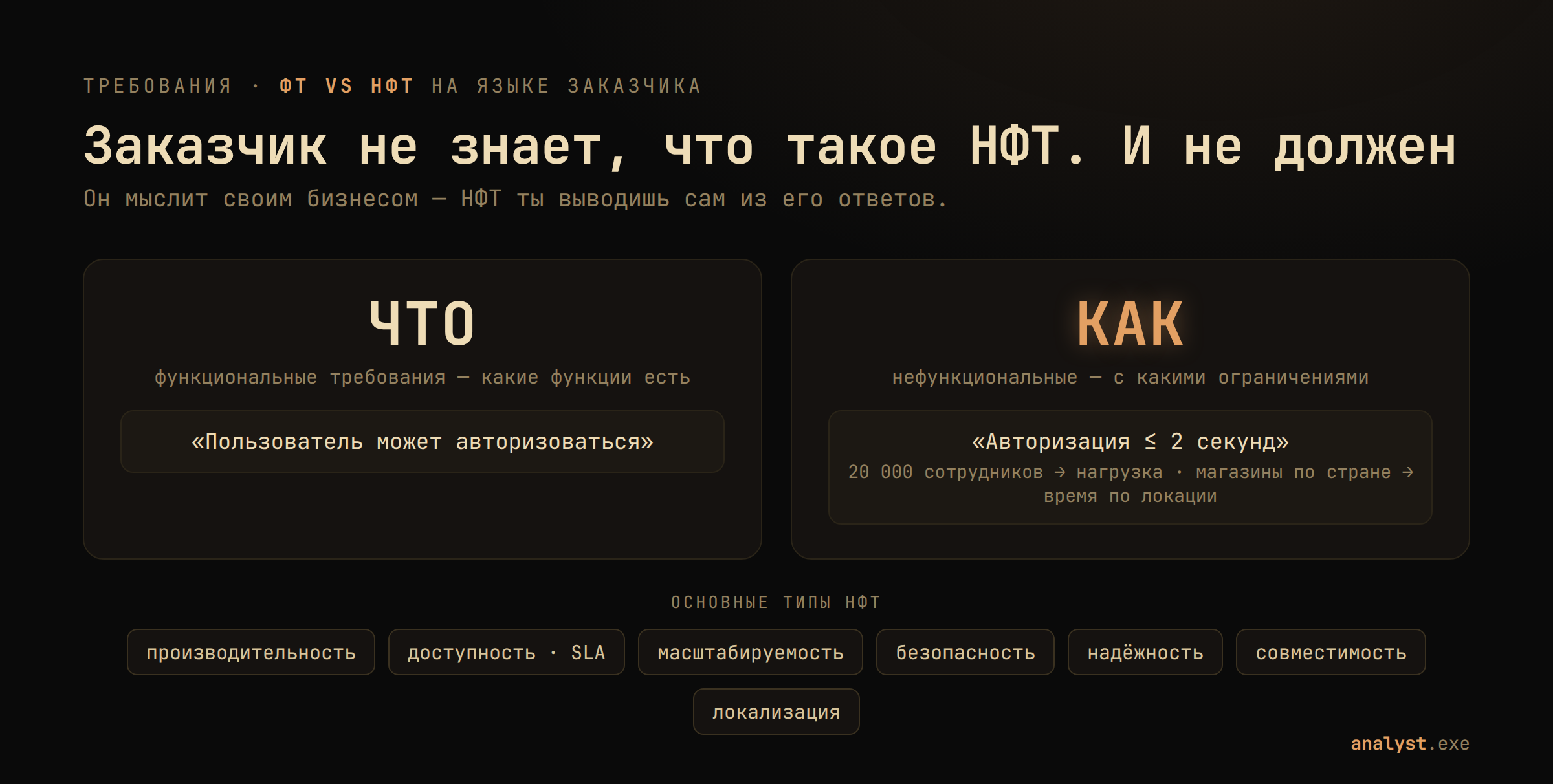 ФТ (ЧТО система делает) против НФТ (КАК она это делает) и основные типы нефункциональных требований: производительность, доступность, масштабируемость, безопасность, надёжность, совместимость, локализация